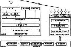 便携应急通信中转台