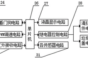 基于单片机的扫地机器人系统