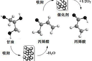 以Nafion薄膜负载稀土金属催化剂的制备方法及其应用