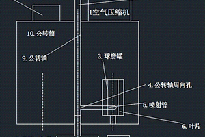 自转速度可调的行星式球磨机