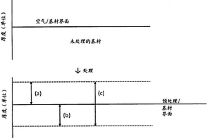 用于处理金属基材的体系和方法