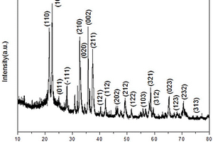 Li<sub>2</sub>ZnGeO<sub>4</sub>纳米棒的制备方法