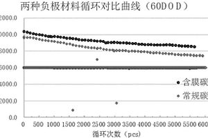 含膜碳材料及其制备方法