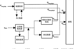 湖南省农村住宅建筑太阳能-地热能复合供能系统