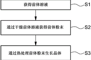 制备用于全固态电池的硫化物基固体电解质的方法