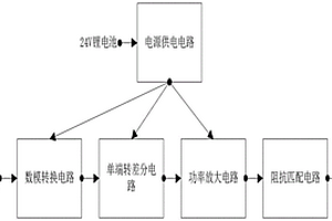 双通道水声通信发射机