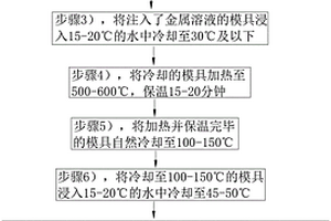 复合金属手机壳体的生产工艺