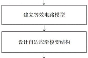 基于自适应滑模变结构优化扩展卡尔曼滤波的SOC估算方法