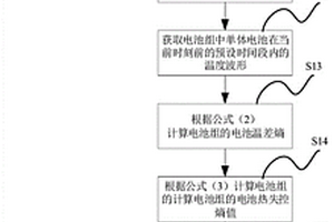 用于预警电池热失控状态的方法、系统及存储介质