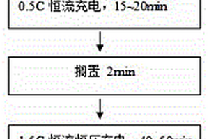 方形电子烟电池的高效化成工艺