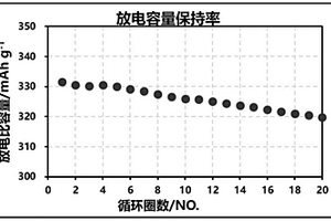 有机复合正极材料及其制备方法和全固态电池