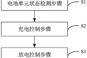 电池组充放电控制方法、控制装置及电池装置