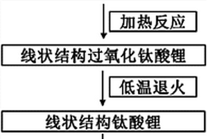 线状多孔二氧化钛材料及其制备方法与应用