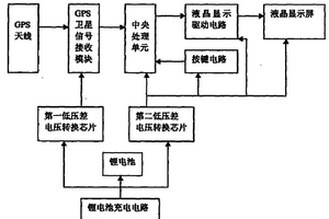 土地面积智能测量装置和方法