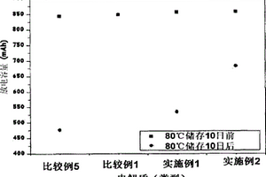 具有改进安全性的非水性电解质和电化学装置