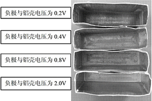 提高金属壳型动力电池一致性和安全性的方法