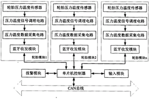 胎压管控装置