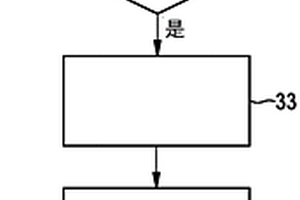 用于提高在使用电池系统时的安全性的方法和装置