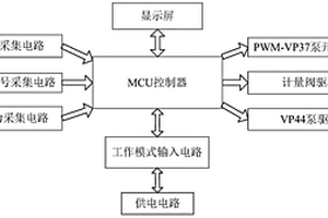 手持式VP37-VP44-共轨泵检测仪