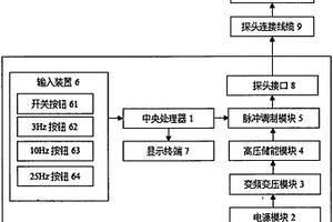 变频磁力探伤仪主机