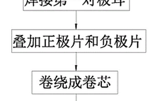 多极耳电芯的制造工艺及多极耳电池