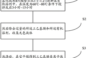 三乙基膦类离子液体及其制备方法和应用