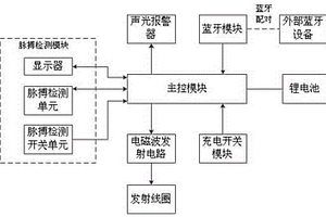 具有脉搏检测功能的防丢感应充电的表带