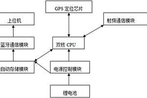 采用射频通信的标签扫描器