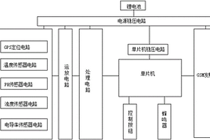 便携式水质在线监测系统