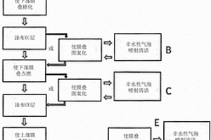 使用非水性流体从电致变色膜的颗粒去除