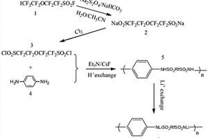 芳香含氟离子聚合物膜材料、其合成方法与应用