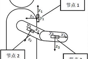 上肢康复训练中的多惯性节点无线监测与评价系统及方法