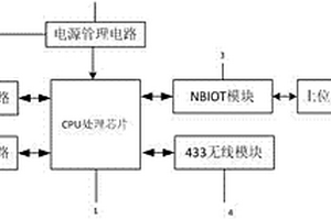 监测电力传输配电网络故障的指示器