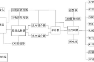 基于物联网的叉车远程监控系统