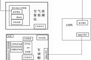 学生军事训练监控装置