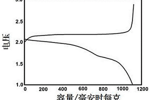 Se@CNT/CP自支撑柔性电极材料、制备方法及应用