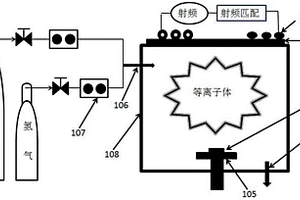 氮气和氢气混合等离子体处理石墨粉末的方法