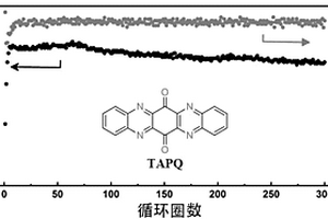 5,7,12,14-四氮-6,13-并五苯醌电极材料及其制备方法和应用