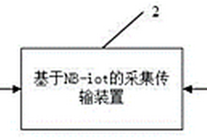 基于NB-iot的高速铁路轨道板上拱自动化监测系统