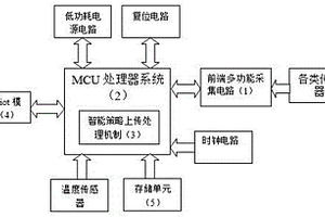 基于NB-iot窄带物联网水文监测装置及方法