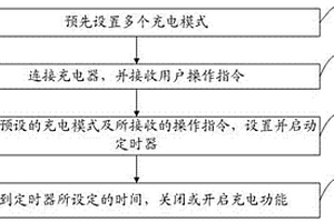 多模式充电控制方法、移动终端及存储介质