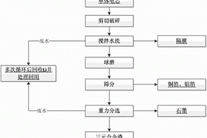 回收废旧三元动力电池电芯中有价金属的工艺