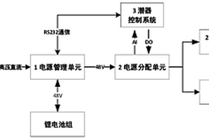 小型深海探测作业型潜水器电源管理系统和管理方法