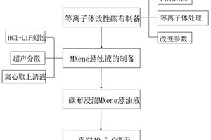 等离子体改性碳布和MXene柔性电极材料的制备方法