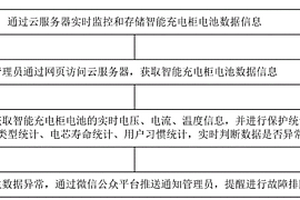 实时监控智能充电柜电池状态的方法