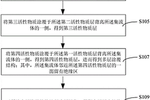 正极极片结构制备方法及正极极片结构