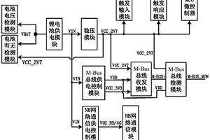 低功耗物联网仪表数据采集系统