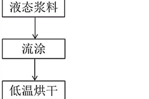 声表面波滤波器用压电基片的还原方法、产品及用途