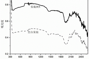 具有紫外及近红外屏蔽性能的蚕丝纤维及其制备方法和应用