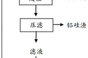 强碱溶液除铝的方法和应用